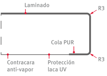 tablenova-porosincr-cpostformado